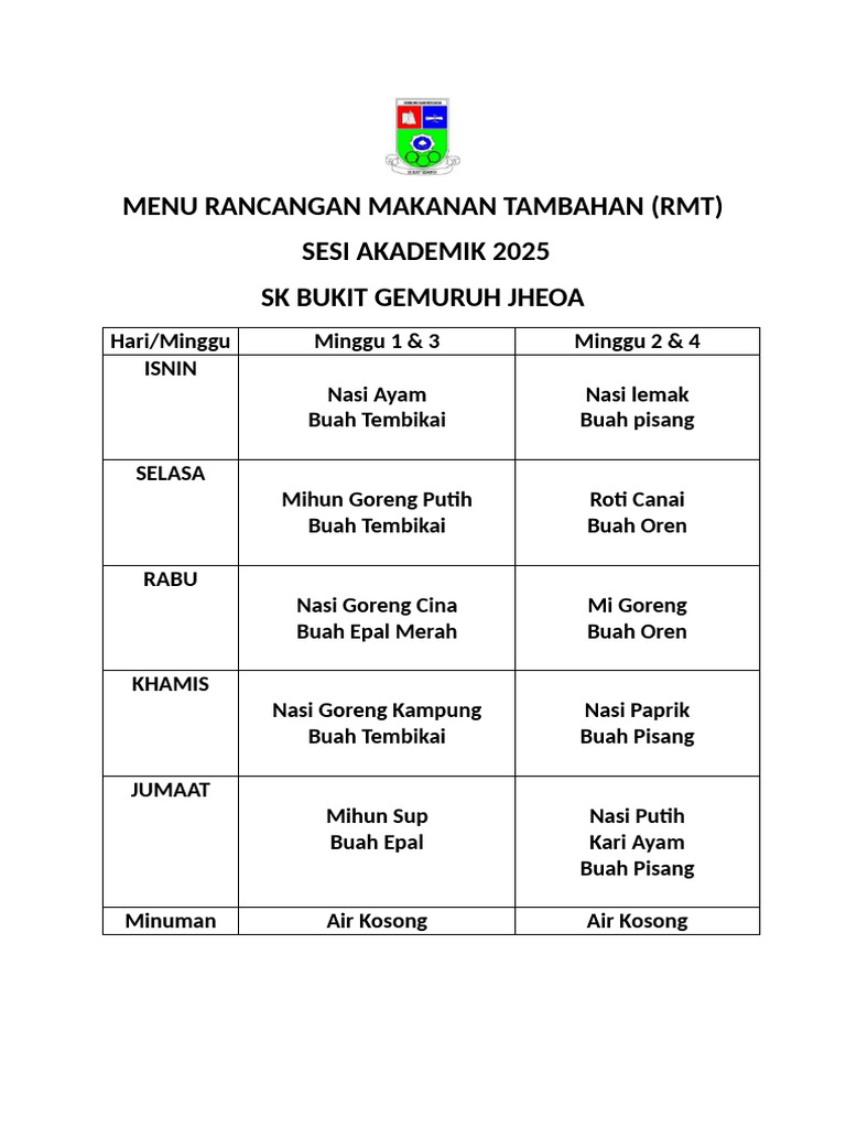 Menu RMT | PDF