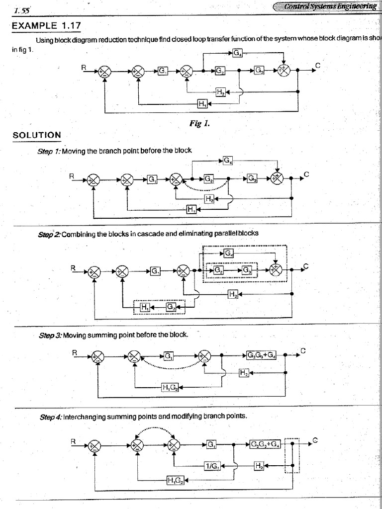 CRS Block Diagram | PDF