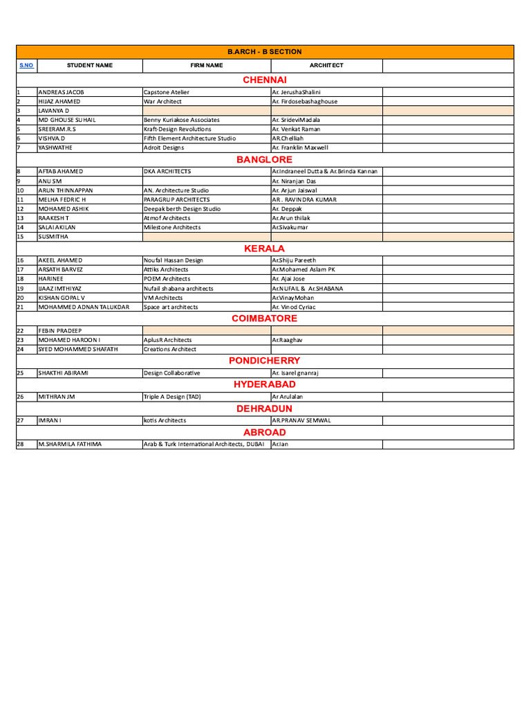B Internship List | PDF