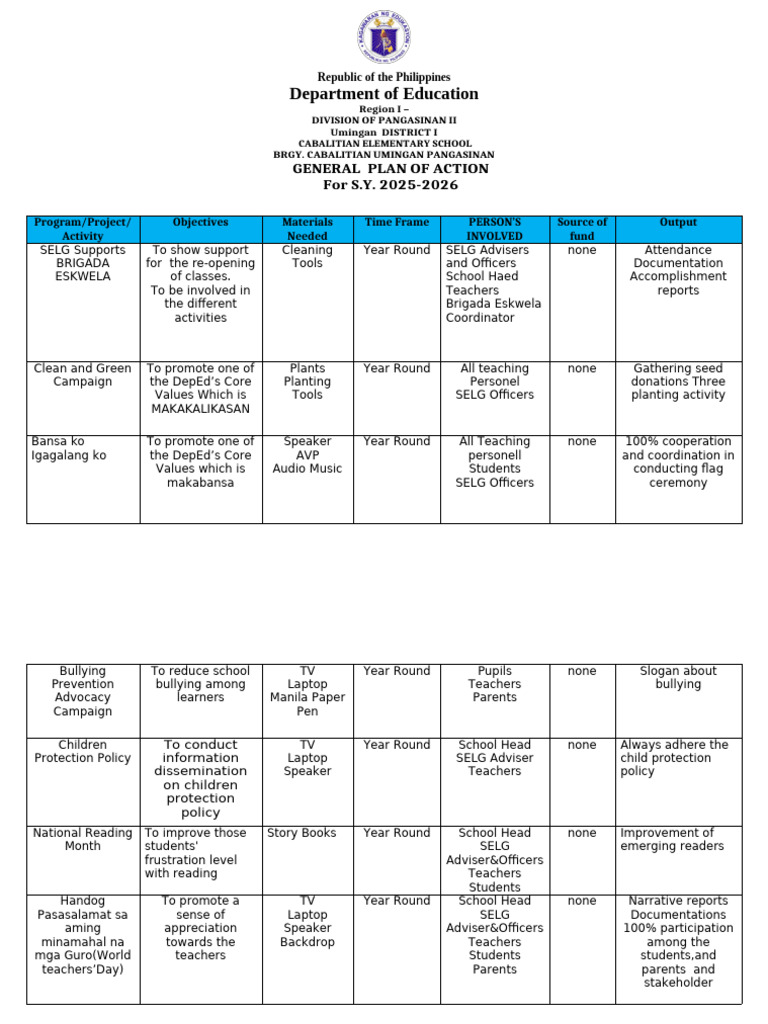 GPOA For School Year 2025-2026 | PDF