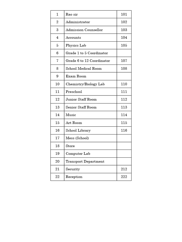 Intercom List A4 | PDF