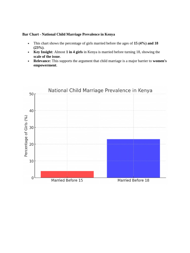 Data Problem Statement | PDF