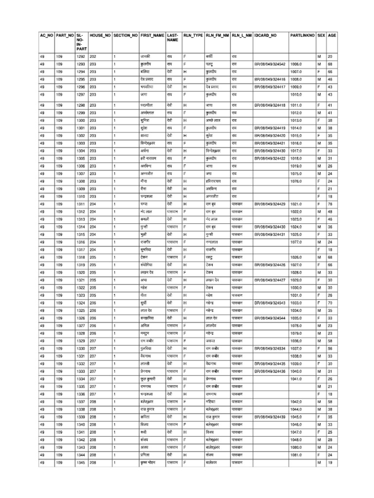 V List | PDF