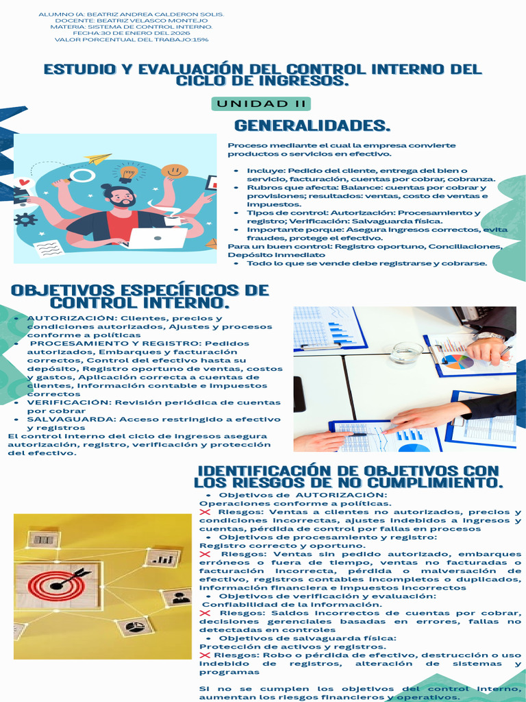 Infografía Unidad II Sistema de Control Interno | PDF | Contabilidad ...