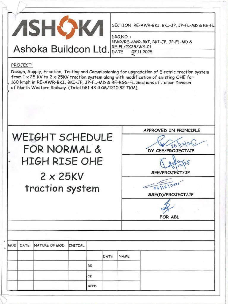Approved Weight Schedule NWR Jaipur Project | PDF