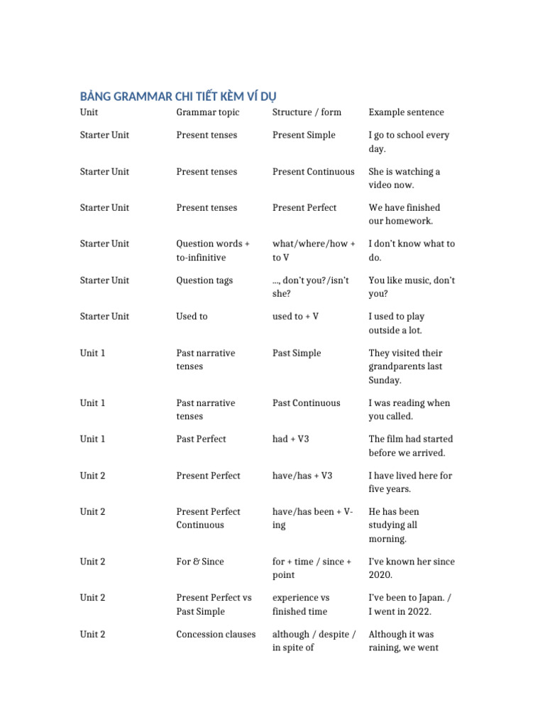 Grammar Table Detailed With Examples | PDF | Grammatical Tense ...