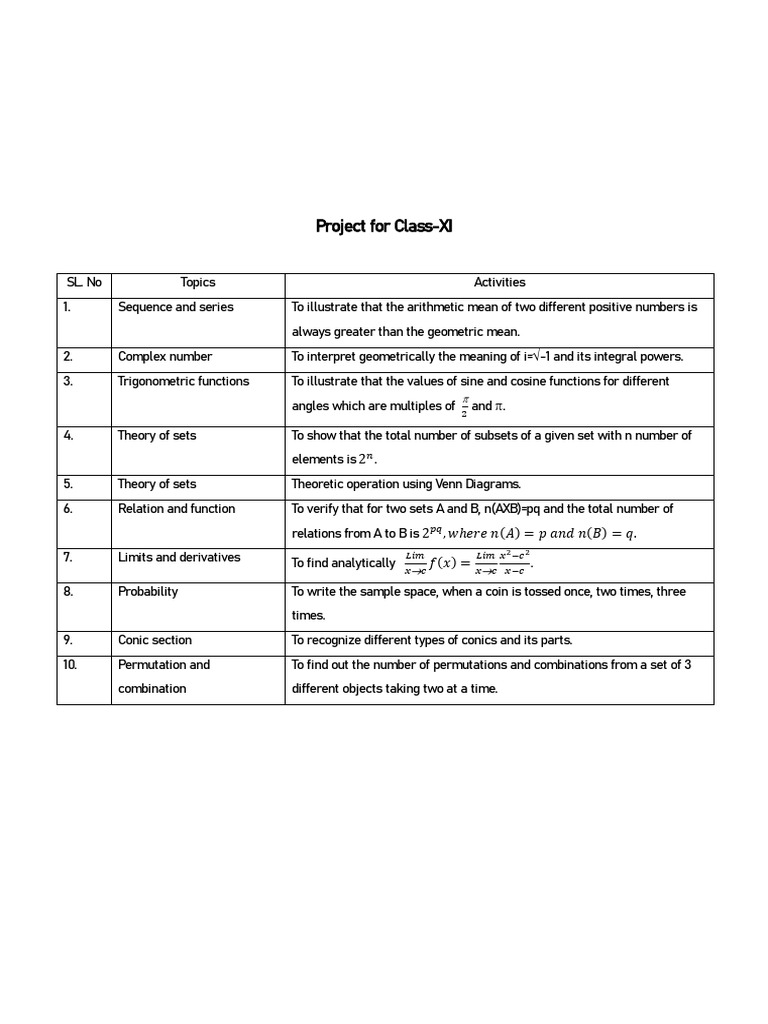 Project For Class-XI | PDF