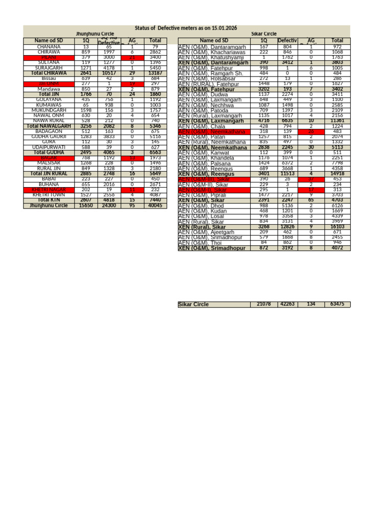 Phase Wise Defective Meter | PDF