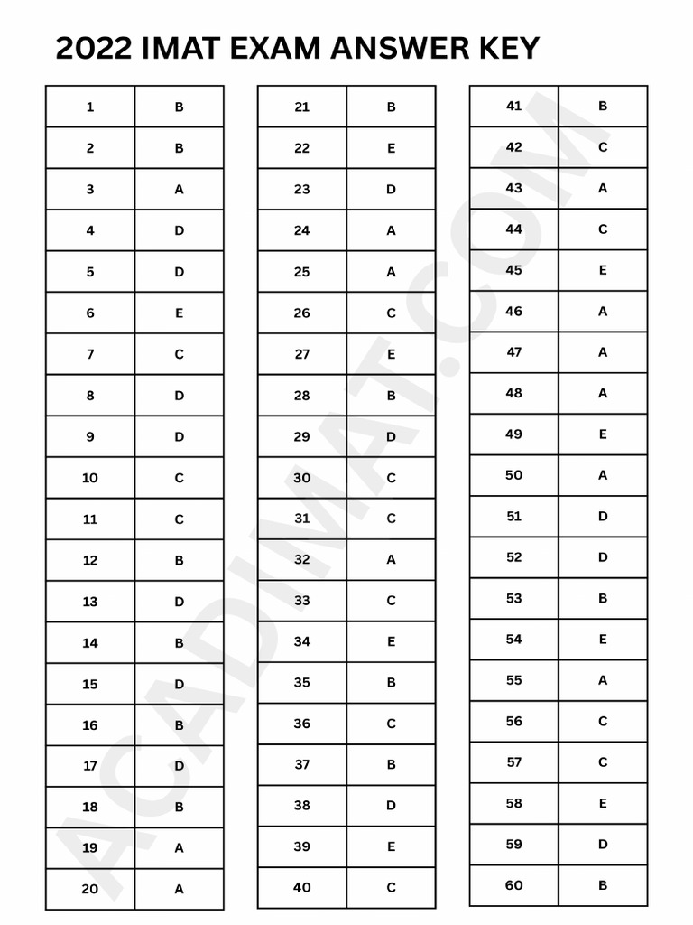 2022 IMAT Shuffled Answer Key - AcadIMAT | PDF