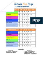 Classifiche Monitola Pro Cup