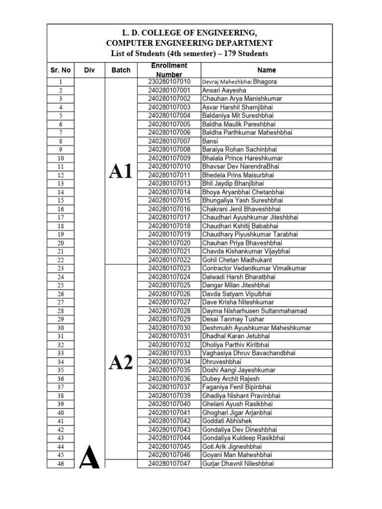 4th Sem Class & Batch Distribution | PDF