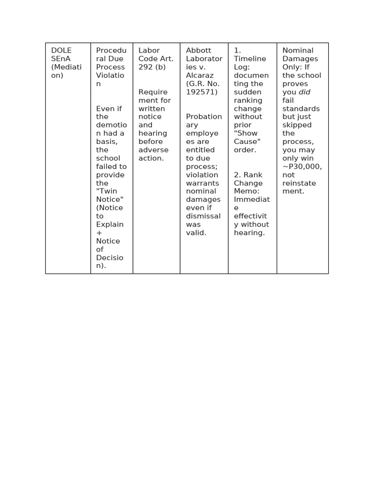 Authority Matrix 3 | PDF