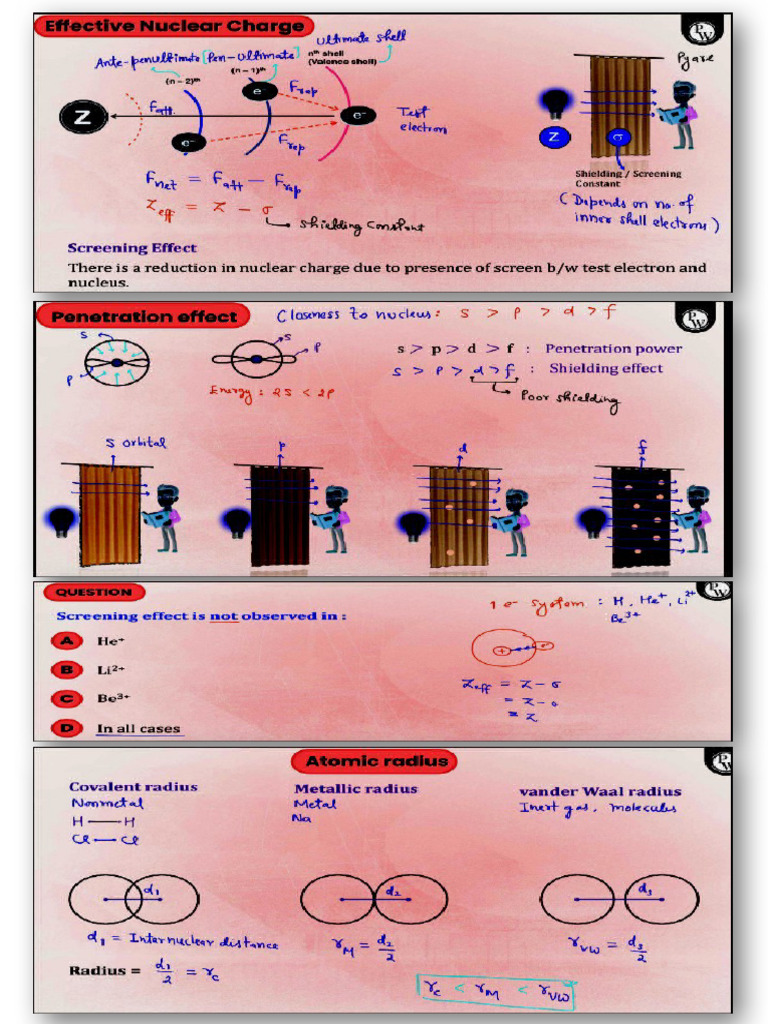 Perodic Table 6 | PDF