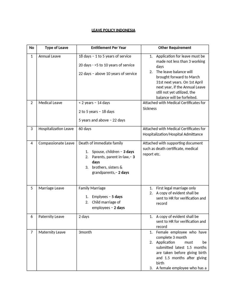 Leave Policy | PDF