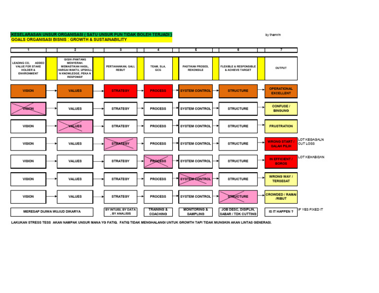 1 Fatiq-Organisasi | PDF