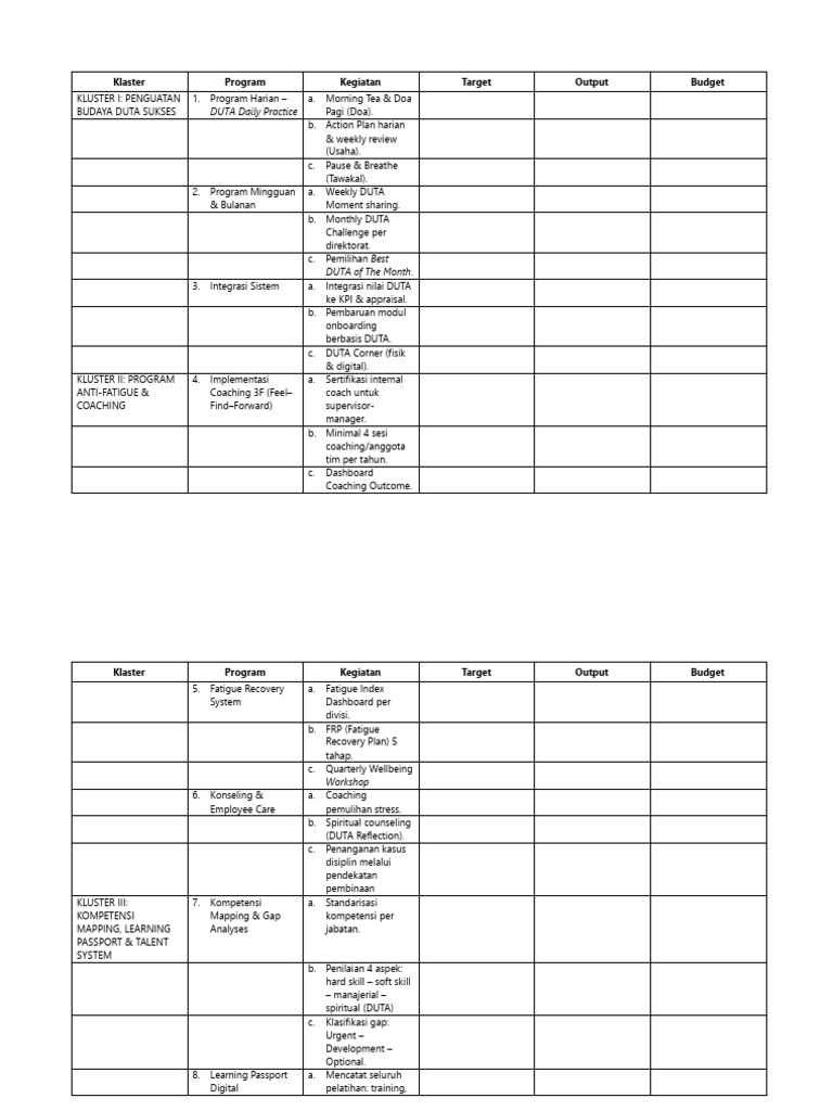 Draf Program | PDF