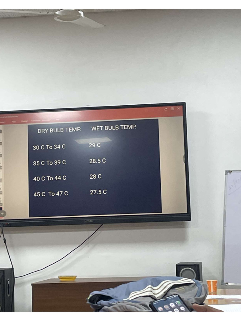 Work Environment Monitoring | PDF