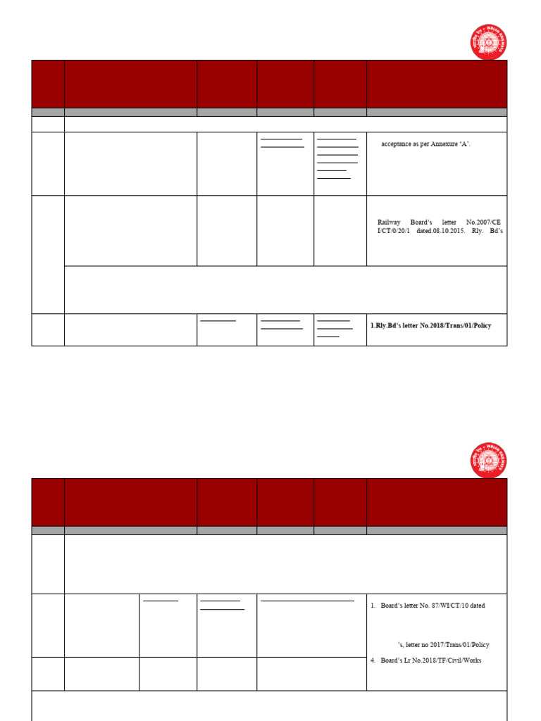 Model SOP 31 05 2020 Variation | PDF
