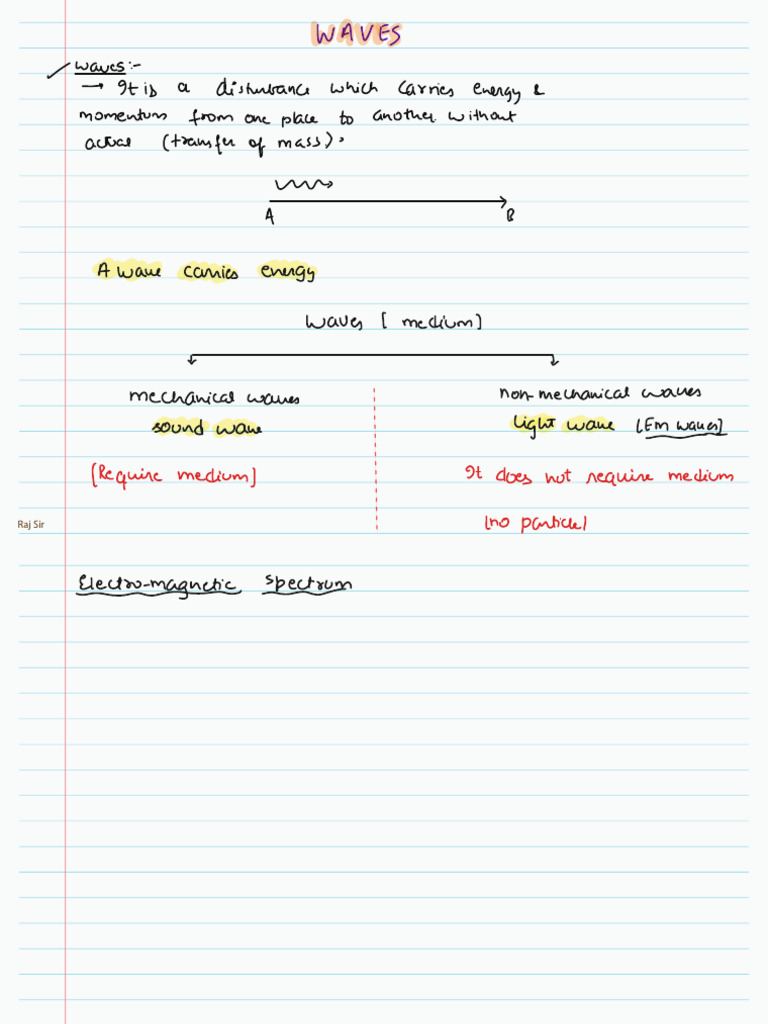 15 Waves | PDF