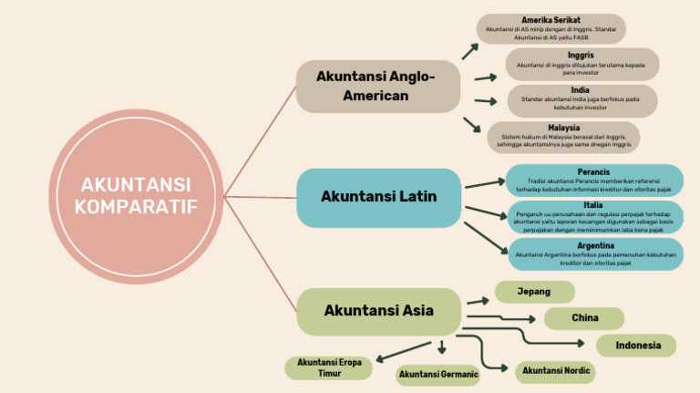 Mind Map Bab 4 | PDF