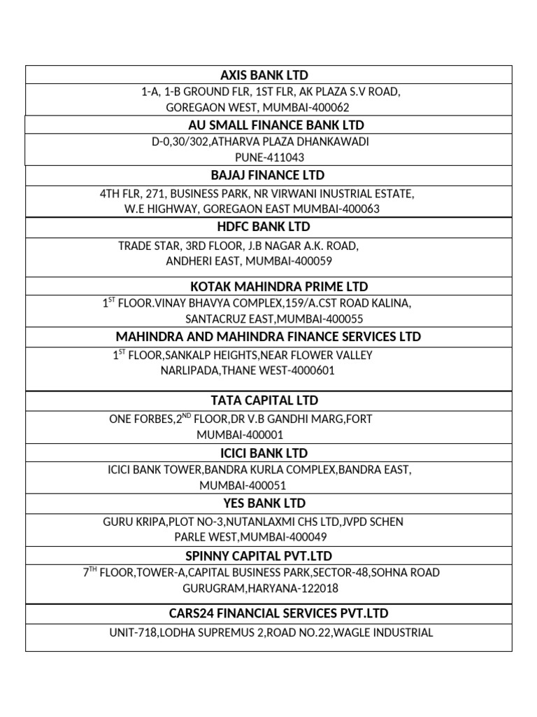 Bank Name & Add 1st | PDF