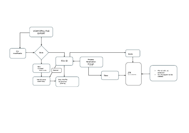 Draft Flow | PDF