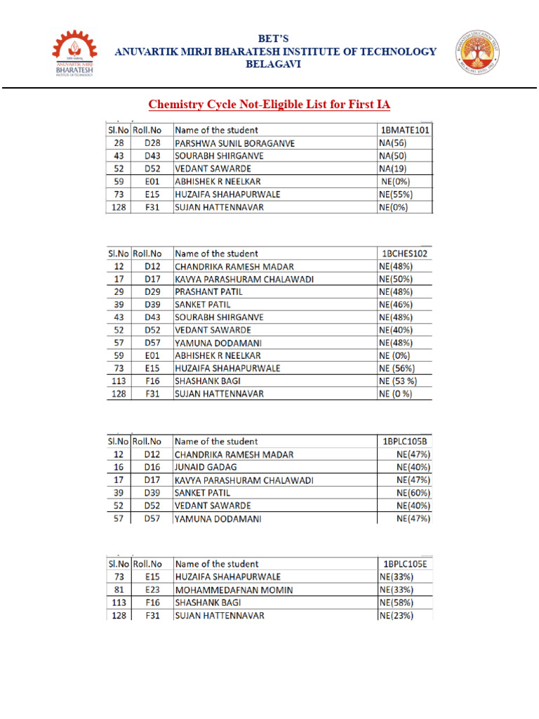 Chemistry Cycle NE List | PDF