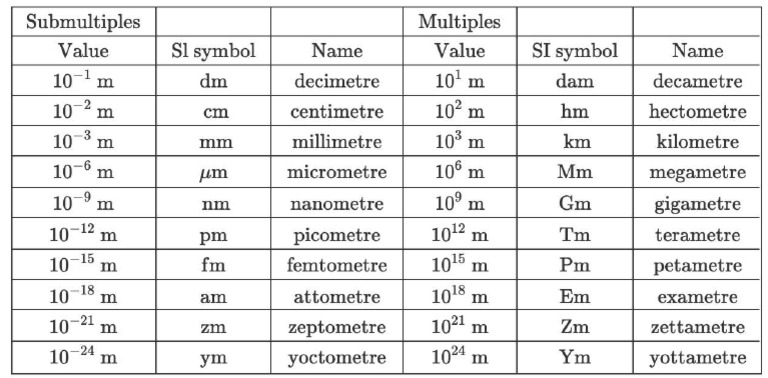 Meter | PDF