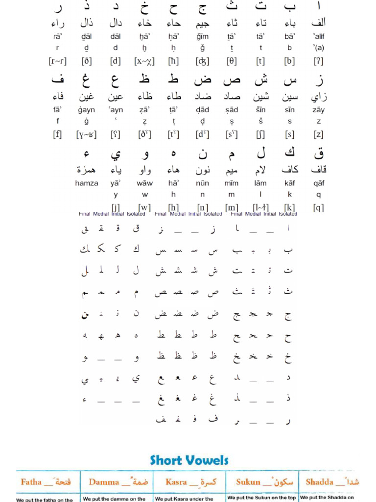 Alphabets | PDF