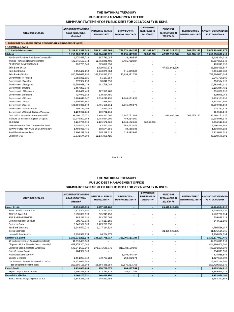 Public Debt Stock and External Debt Register FY 2023 24 Review | PDF ...