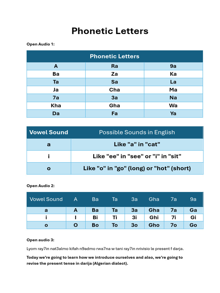 Phonetic Letters | PDF
