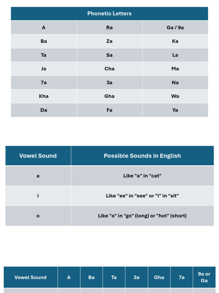 Phonetics Letters | PDF