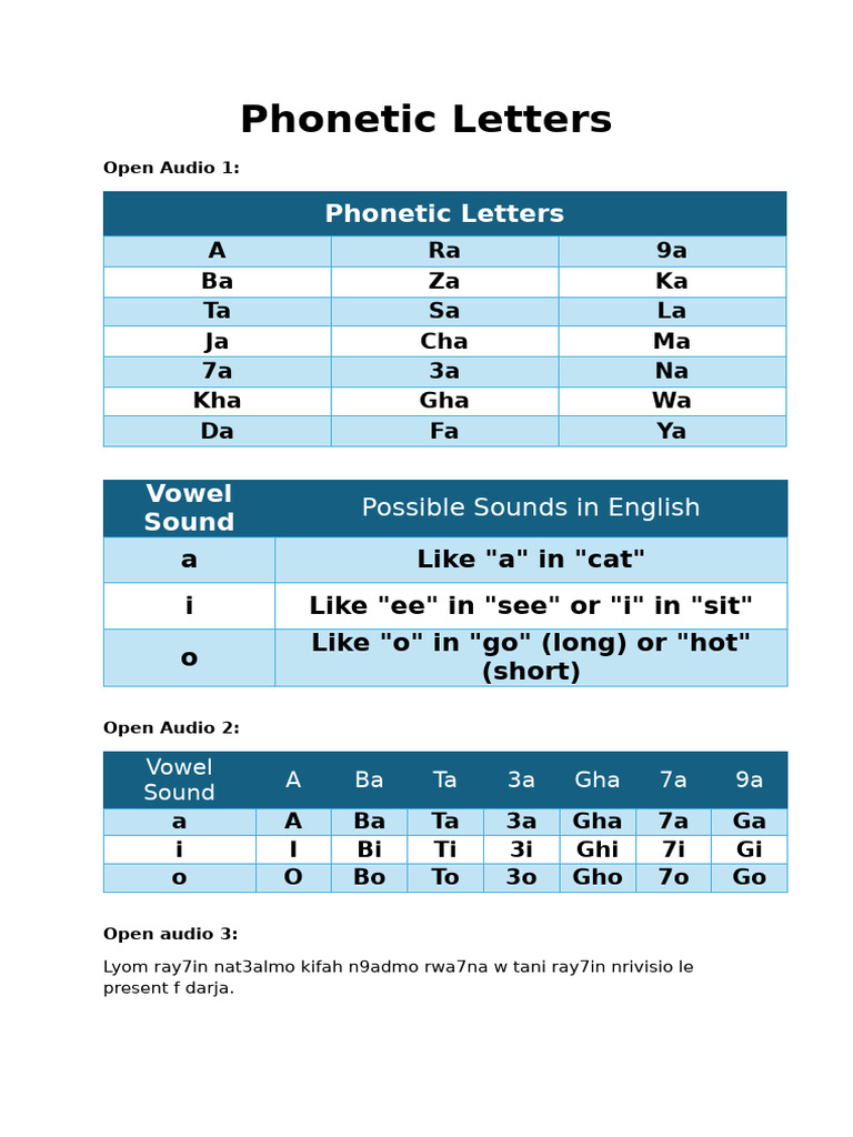 Phonetic Letters | PDF