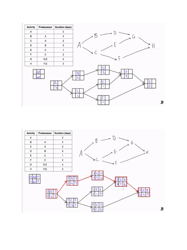 PDM Eample | PDF