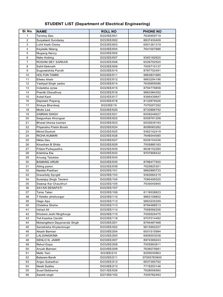 Student List | PDF
