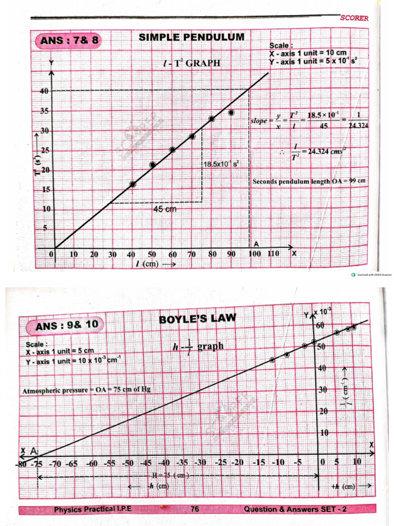Physics Graphs | PDF