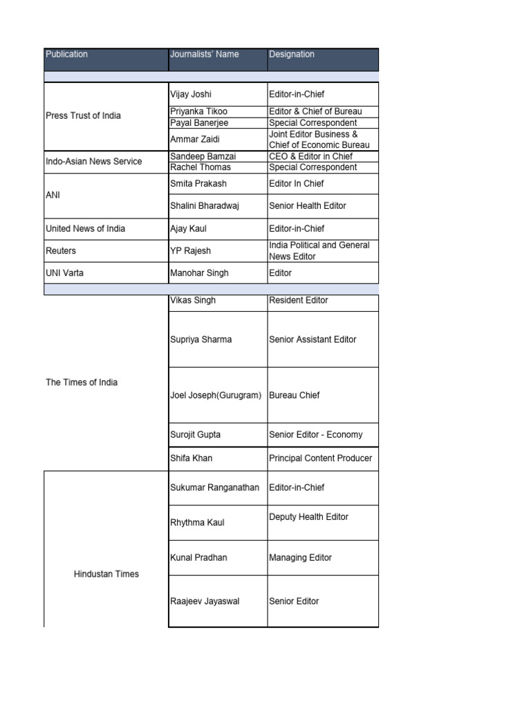 Healthcare Media List 2024 | PDF | News Media | Journalism