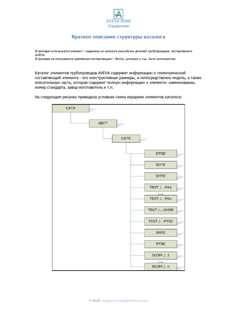1.PDMS - Paragon.cataloguesstructure Dblisting | PDF