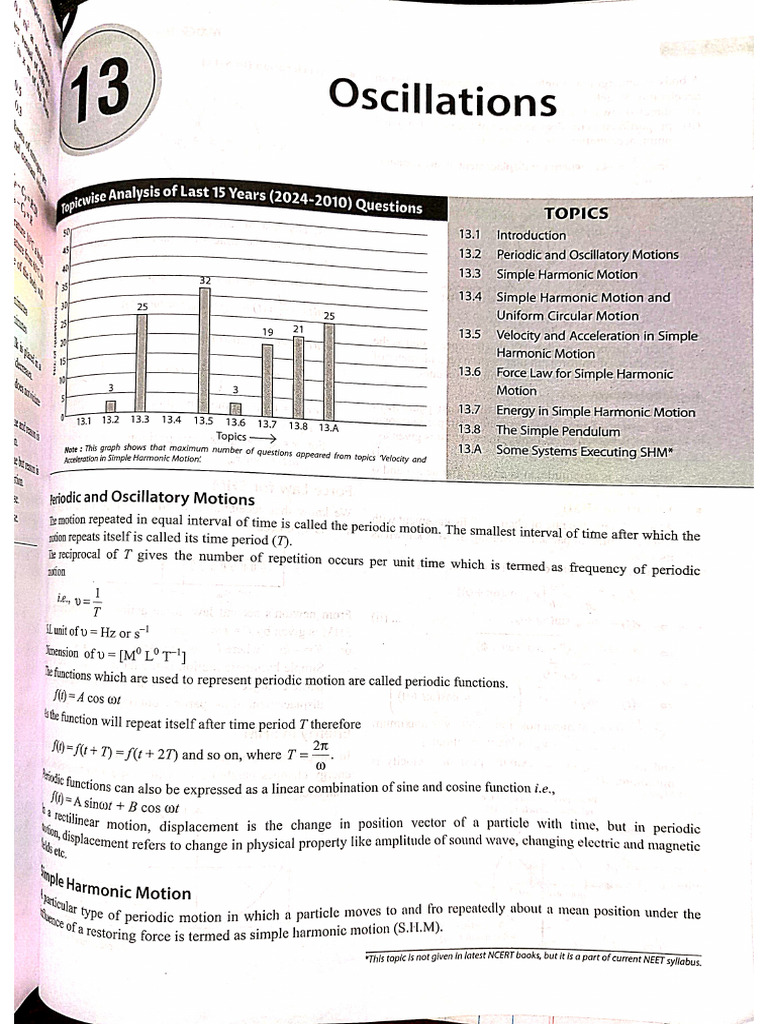CH 13 Oscillation (Neet Champion) | PDF