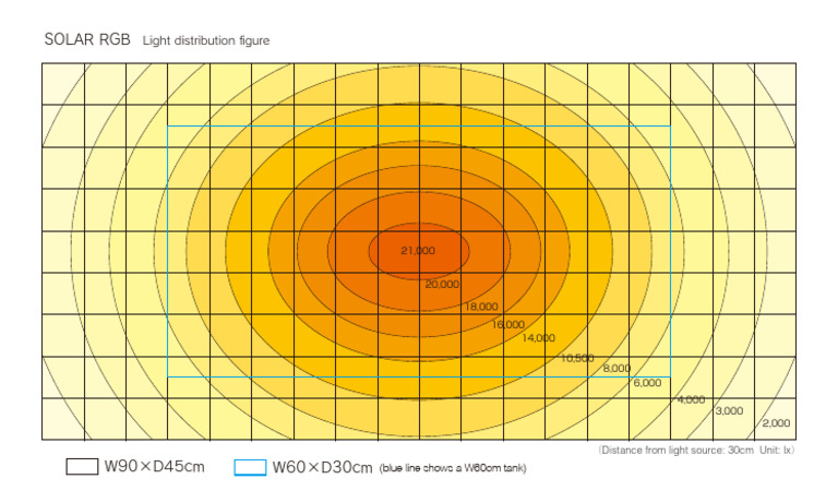 Solar Rgb 90cm | PDF