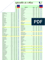 Tabela Preços Janeiro - 2012