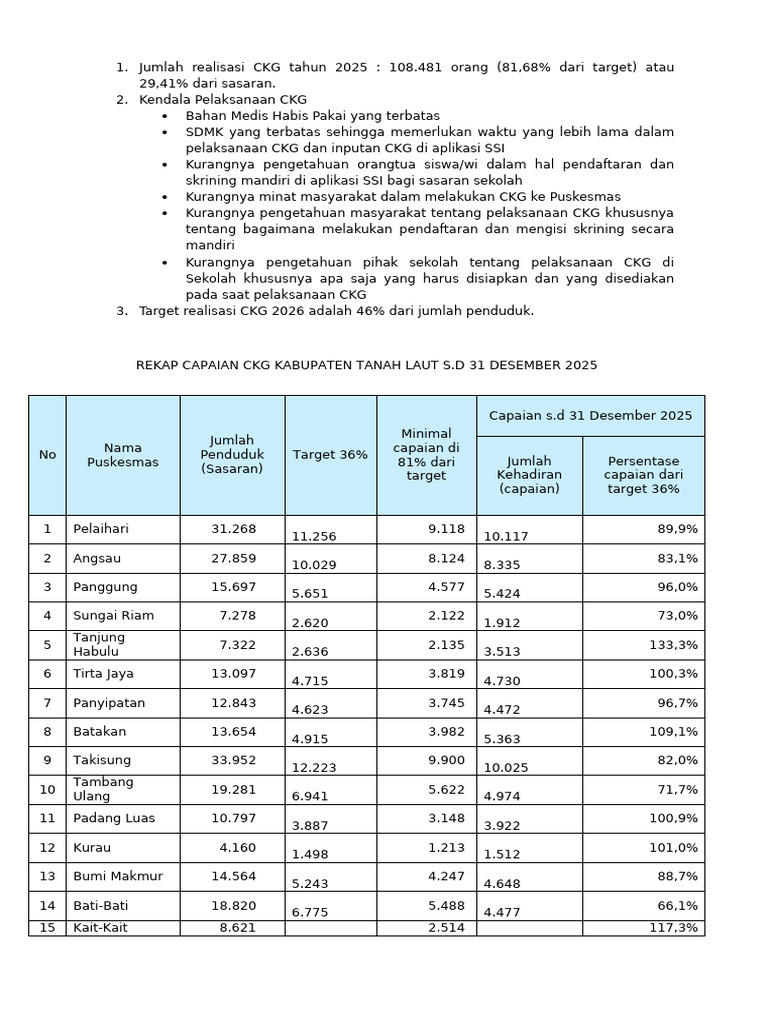 Cakupan CKG Tahun 2025 | PDF