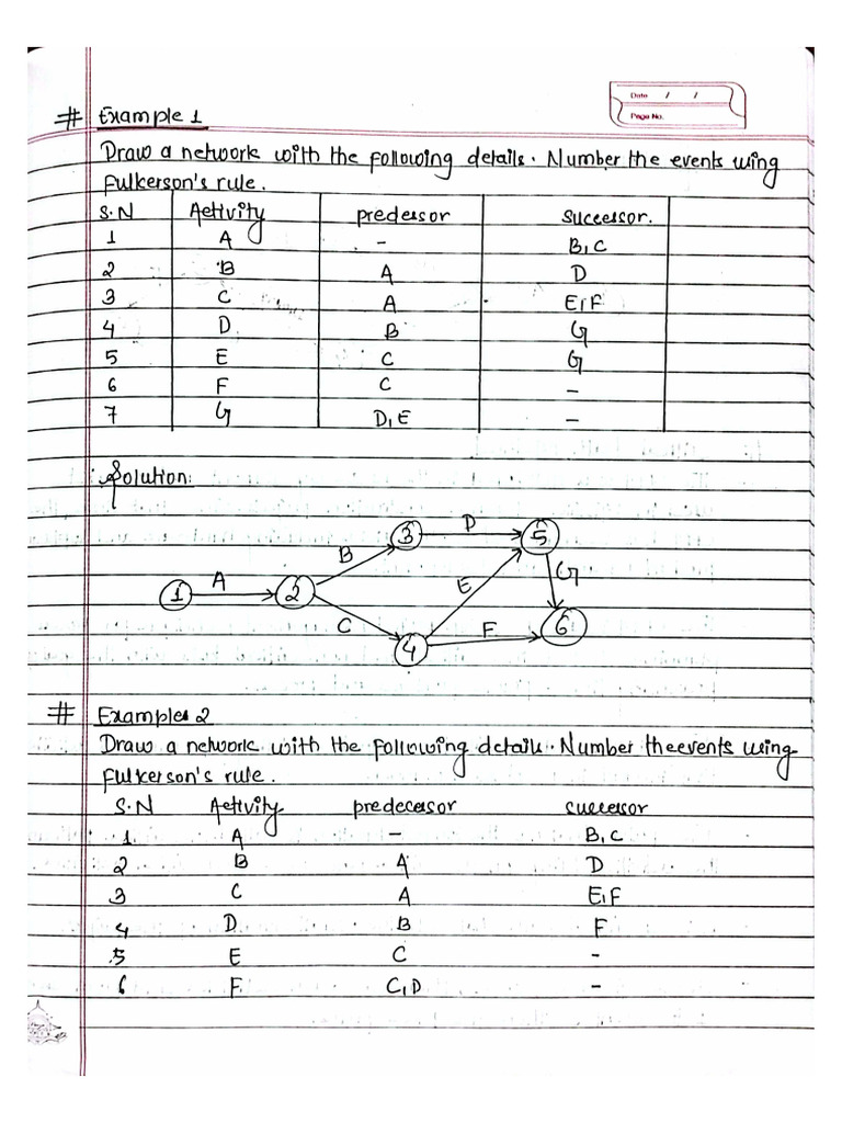 CPM Numerical Only | PDF