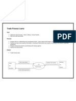 Trade Finance Loans: Process