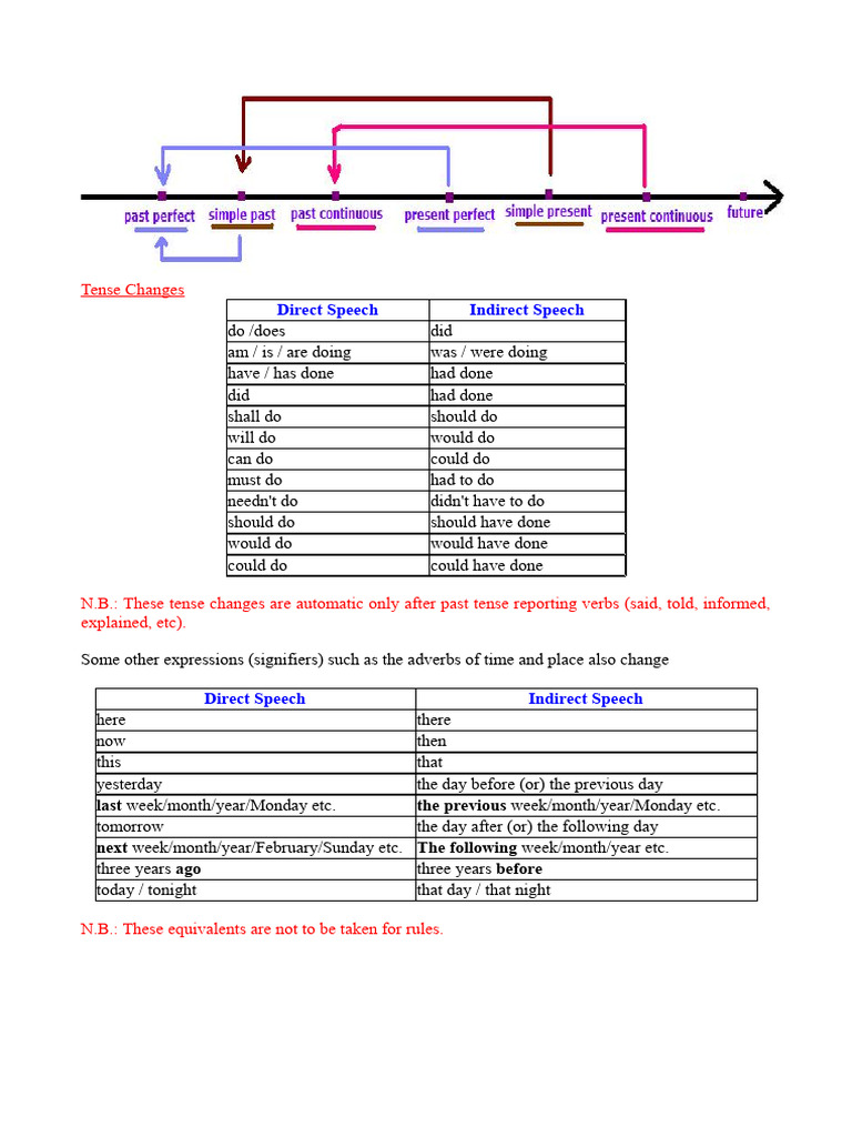 RS Tables | PDF