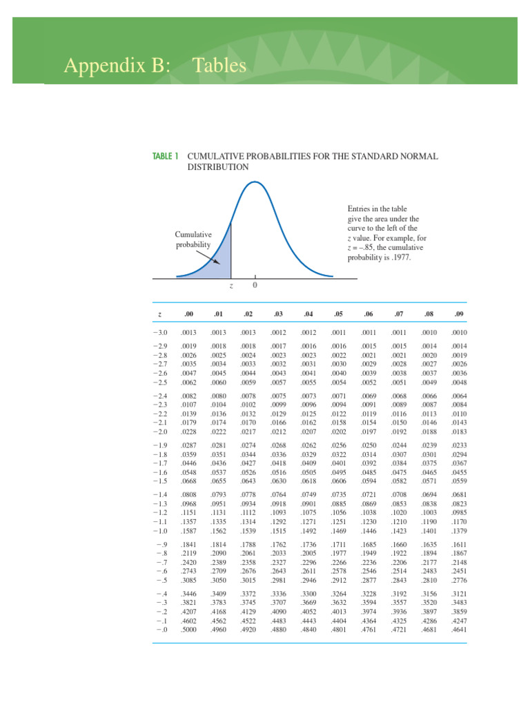 Appendix B: Tables: Cumulative Probabilities For The Standard Normal ...