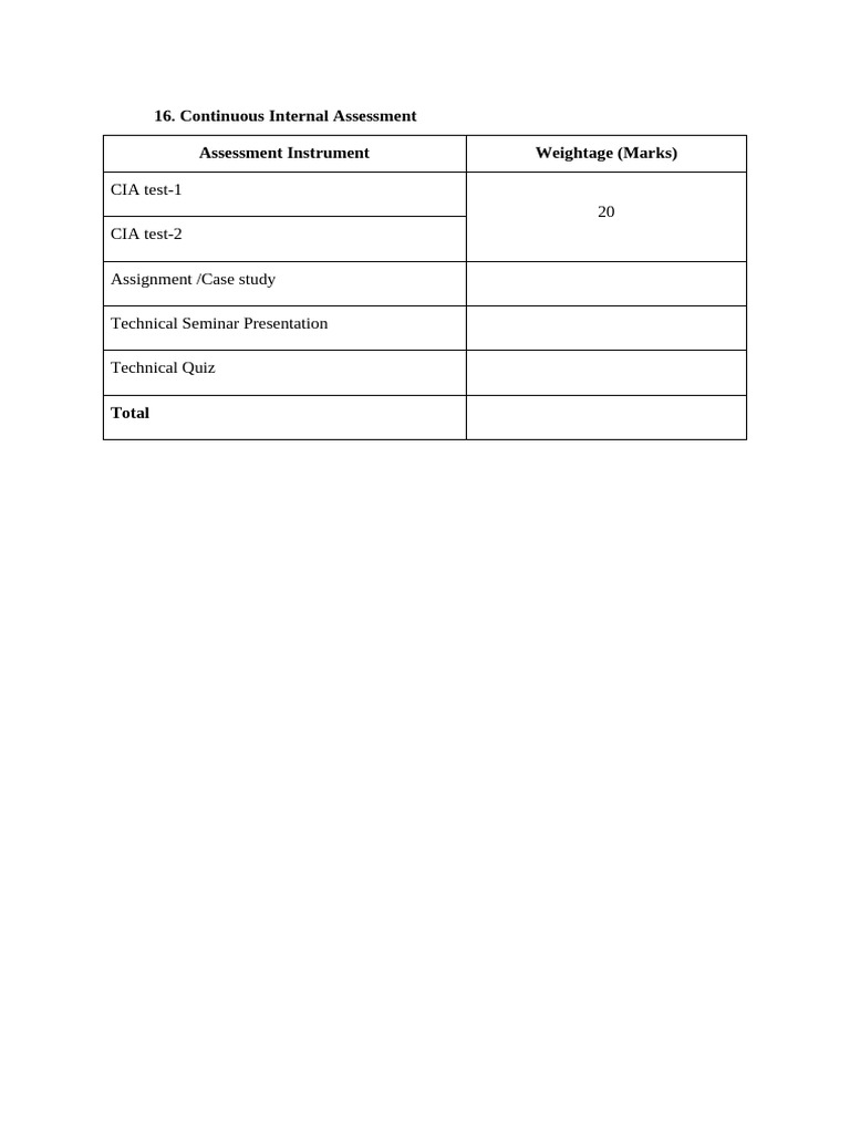 Continuous Internal Assessment | PDF