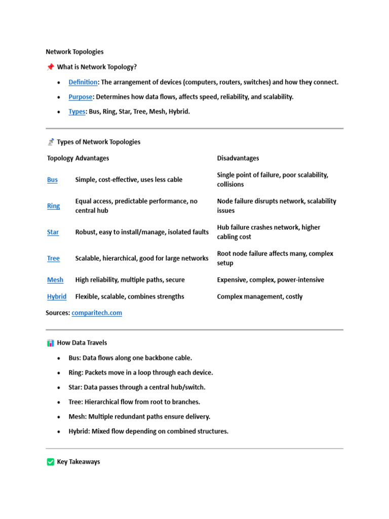 Network Topologies | PDF