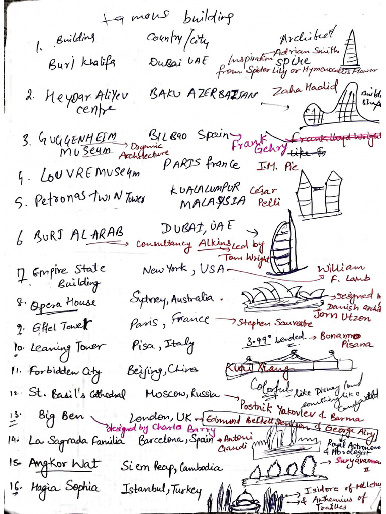 My Short Notes | PDF