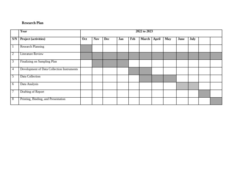 Time Line of Research | PDF